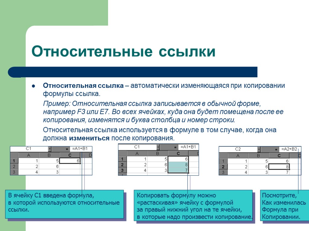 Относительные ссылки Относительная ссылка – автоматически изменяющаяся при копировании формулы ссылка. Пример: Относительная ссылка